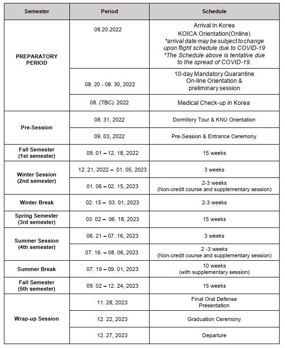KNU KOICA Academic Calender www.heriakhmadi.com